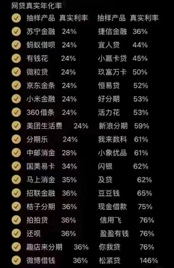 高利率网贷正在吞噬年轻人【靠网贷维持体面生活的年轻人怎么样了】平均三十八岁的年轻