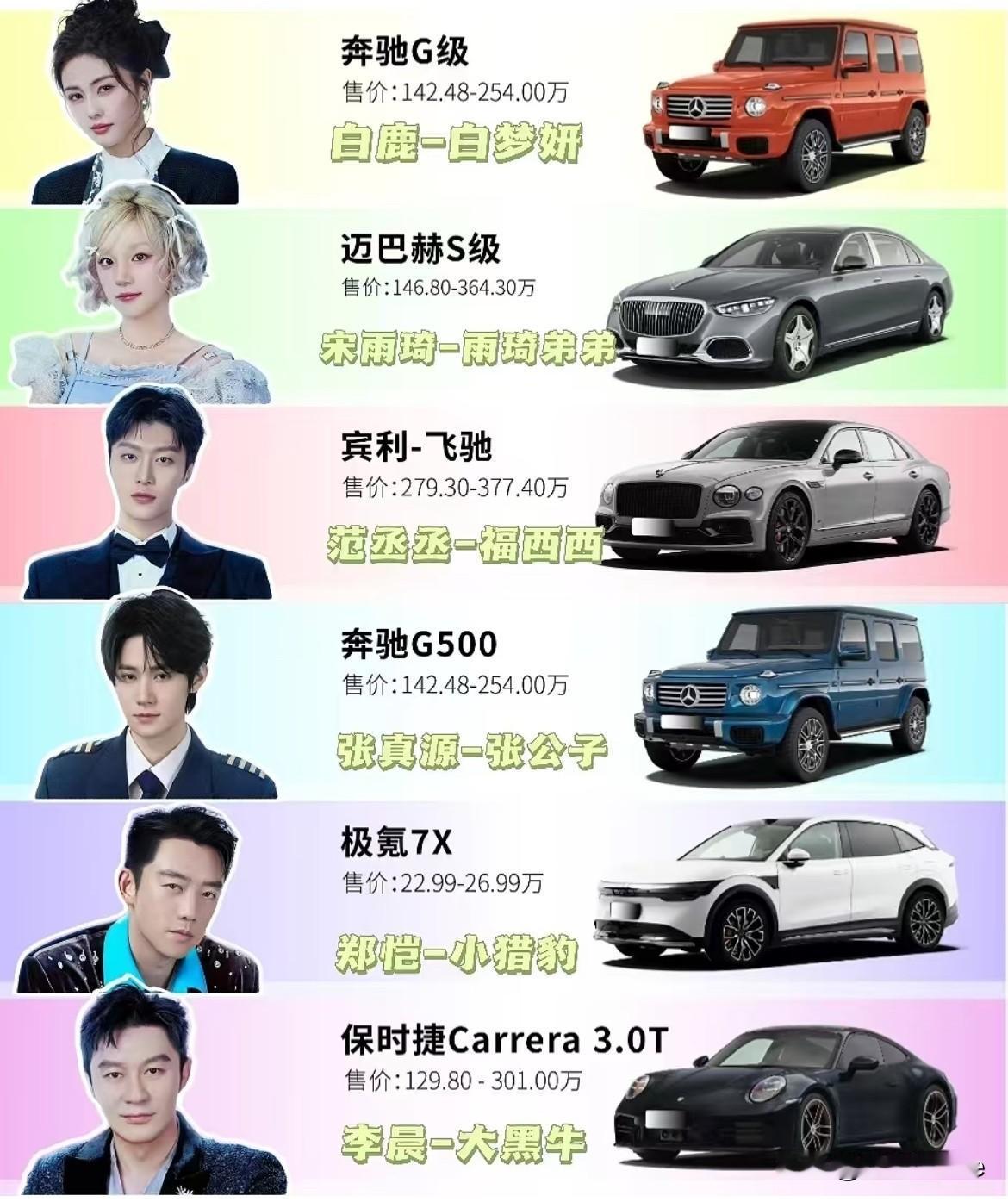 9月18日，内娱艺人不常开车，也不妨碍他们手握豪车，奔驰，宾利，迈巴赫，兰博基尼