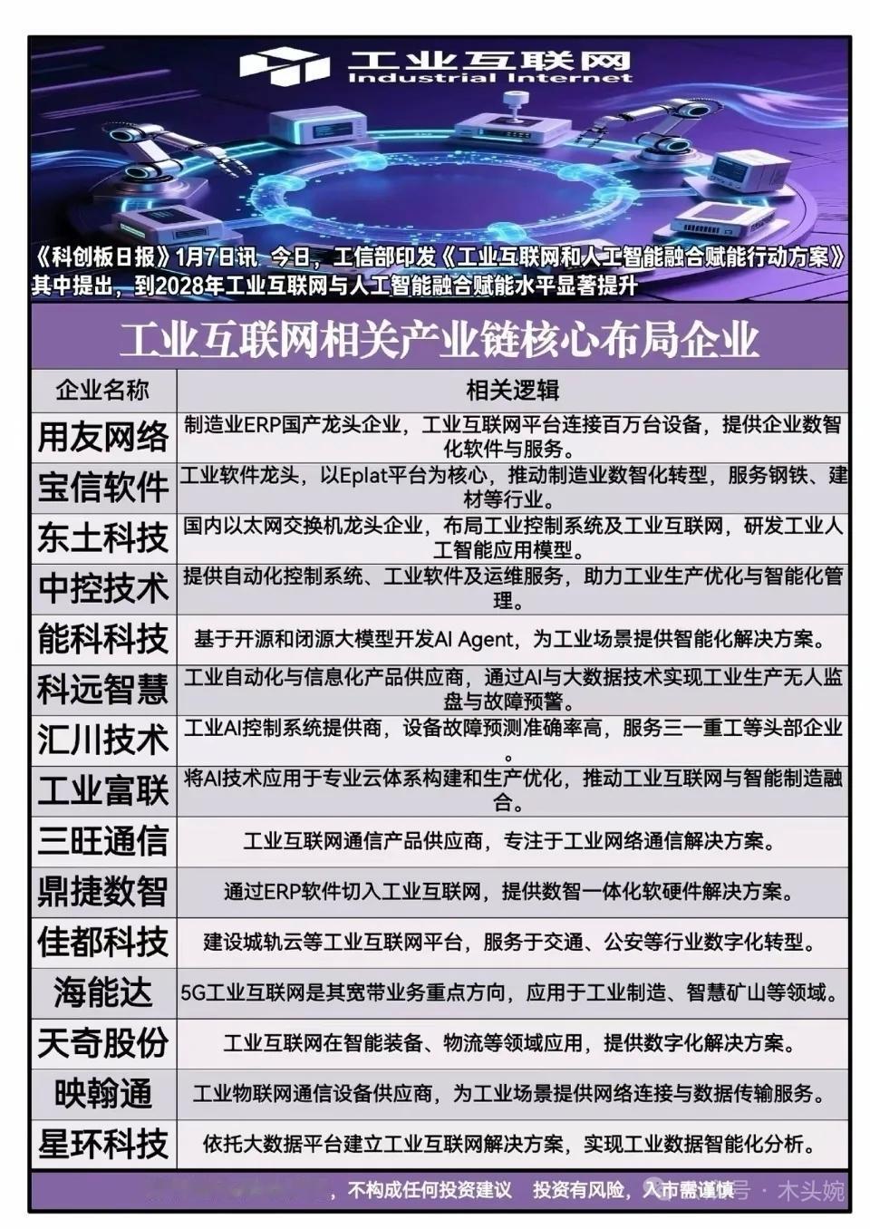 工信部重磅发文，工业互联网与人工智能融合按下加速键，2028年融合赋能水平将显著