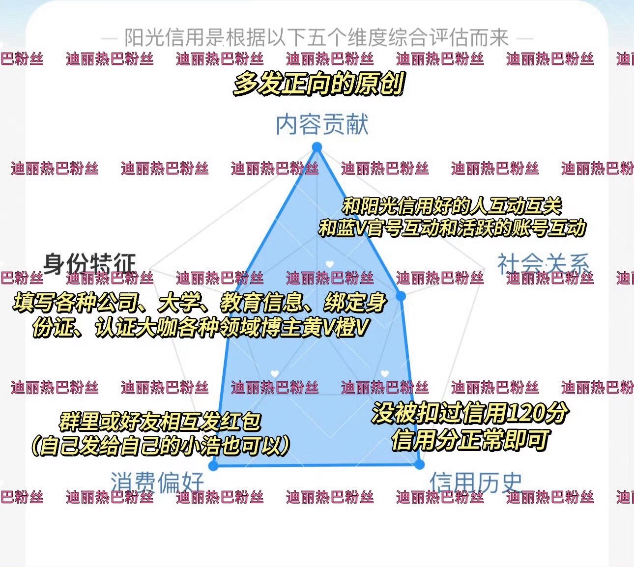 迪丽热巴[超话]  给迪丽热巴的年终告白  早上坏！集卡请干活！🔴每日20卡平