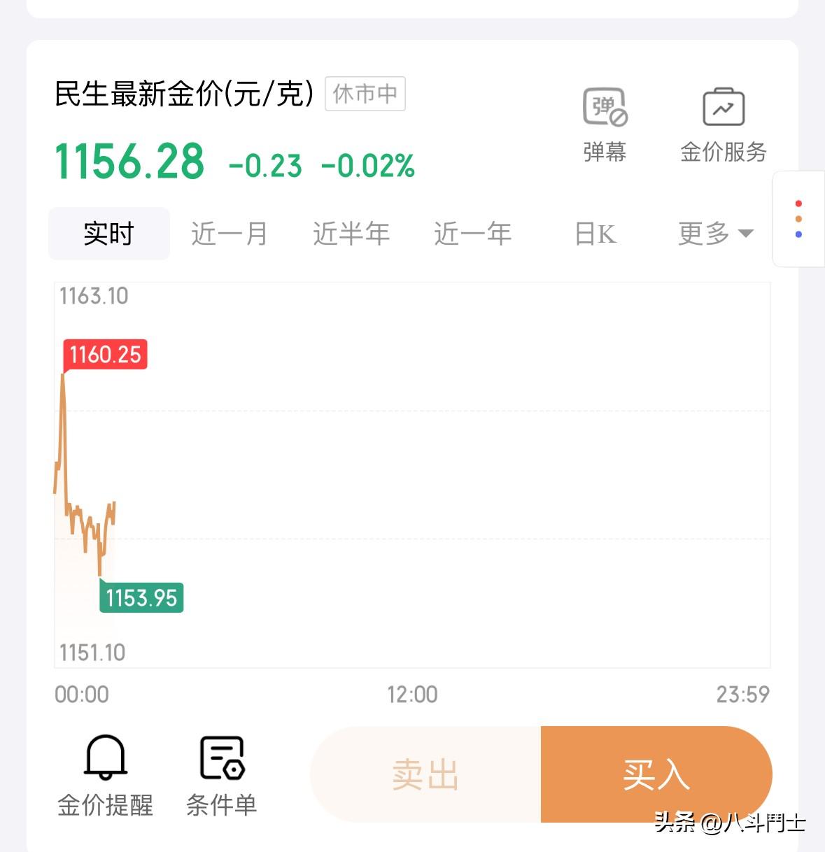 美国打伊朗，为何金价还是跌了？黄金还是避险资产吗？从年前的一段时间大涨来看，黄金