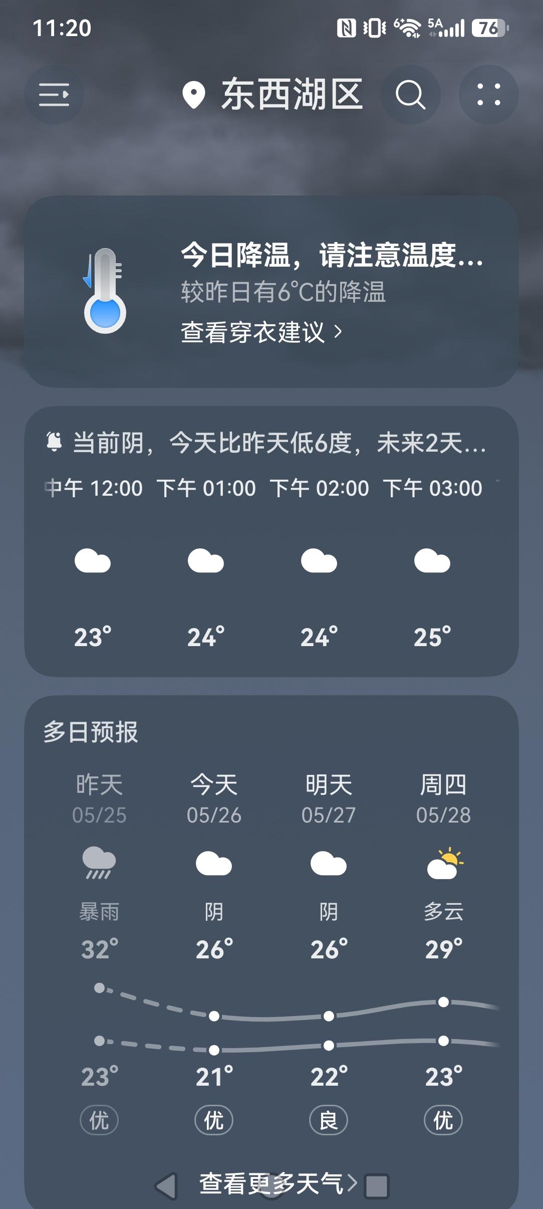 武汉这些天就今天最舒服，前几天感觉到处粘襟搭糊的，昨天办公室的地早上拖的，到晚上
