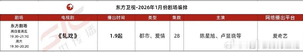 陈星旭、卢昱晓轧戏上星东方卫视，1.9 开播
