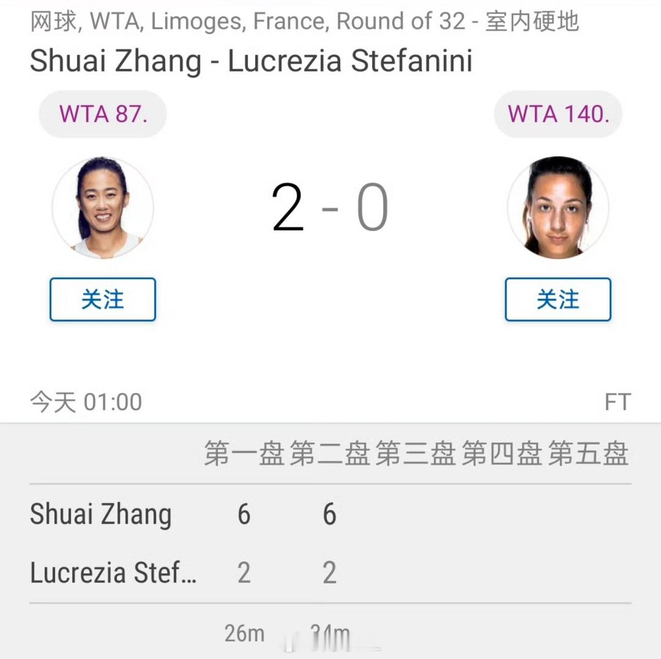 🇨🇳张帅6-2 6-2淘汰斯特凡尼尼晋级利摩日125K第二轮收获15分，即时