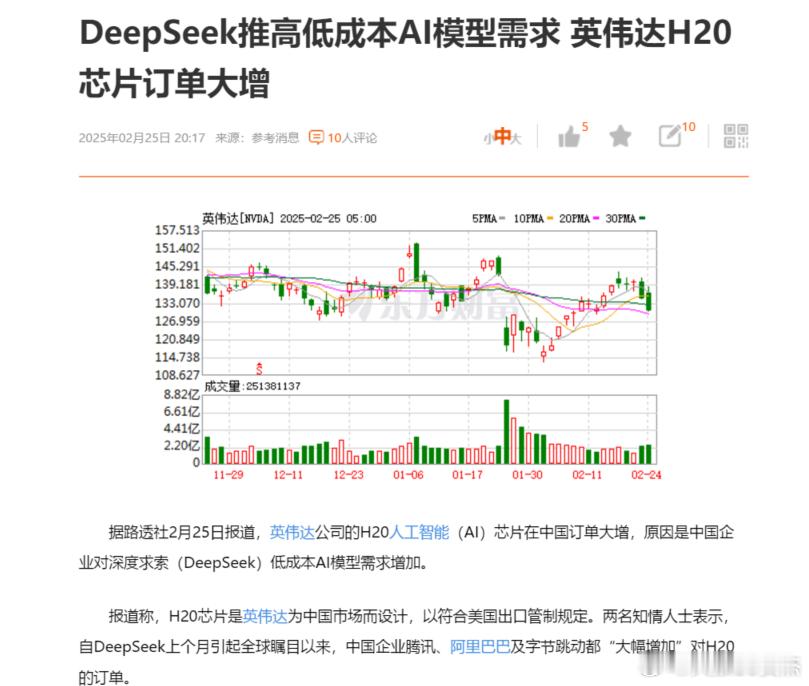 英伟达H20芯片订单大增？这个就在咱得预料之中。在Deepseek发布之初，接受