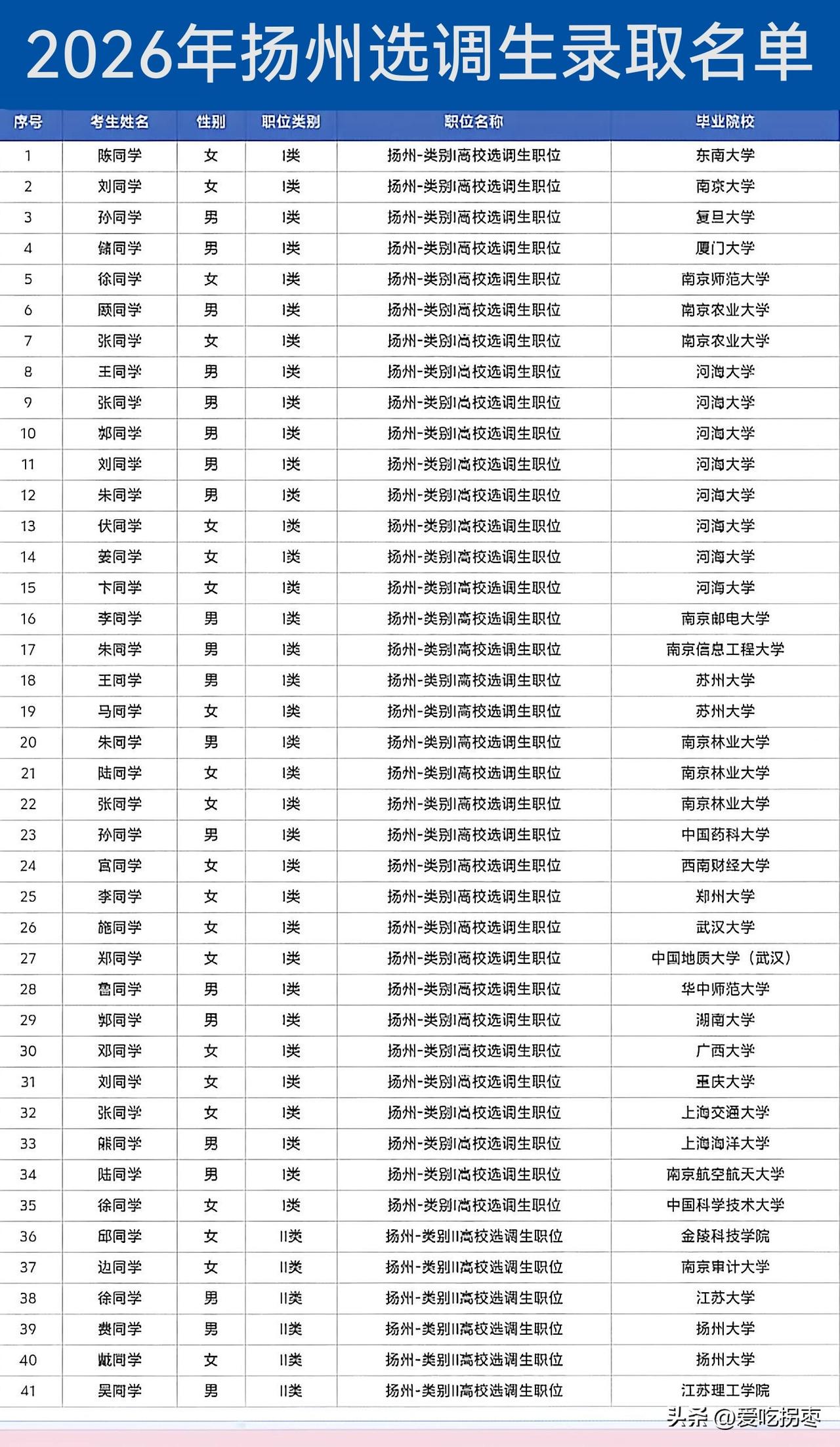2026年江苏选调生（乡镇）扬州I类高校选调生录用名单，南京大学、复旦大学领衔，