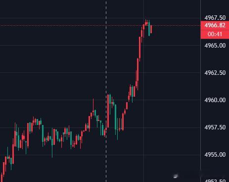 参考现价4966进空，防4972，目标4940黄金金价