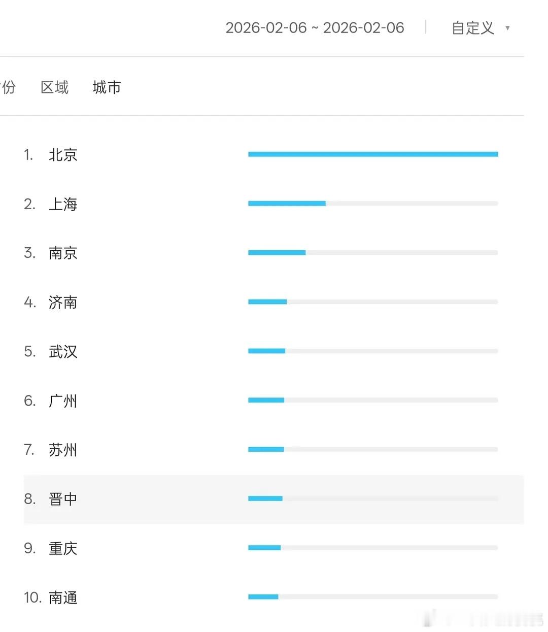 成何体统首日百指11万8，唐宫奇案次日百指 10万9 