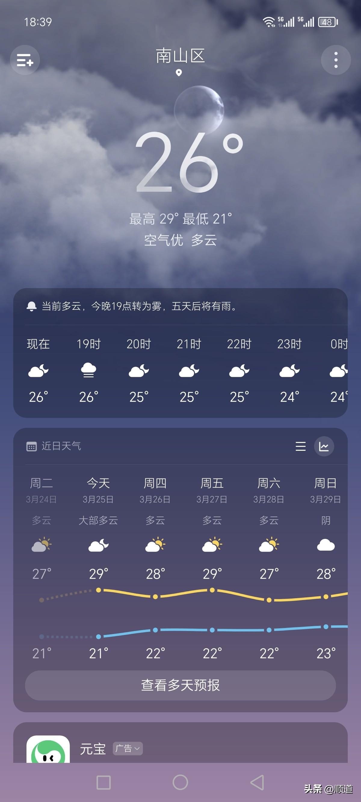 深圳升温了，尤其是今天，或者说现在，热呀。而且天气还有些潮。空调也开了，风扇也吹