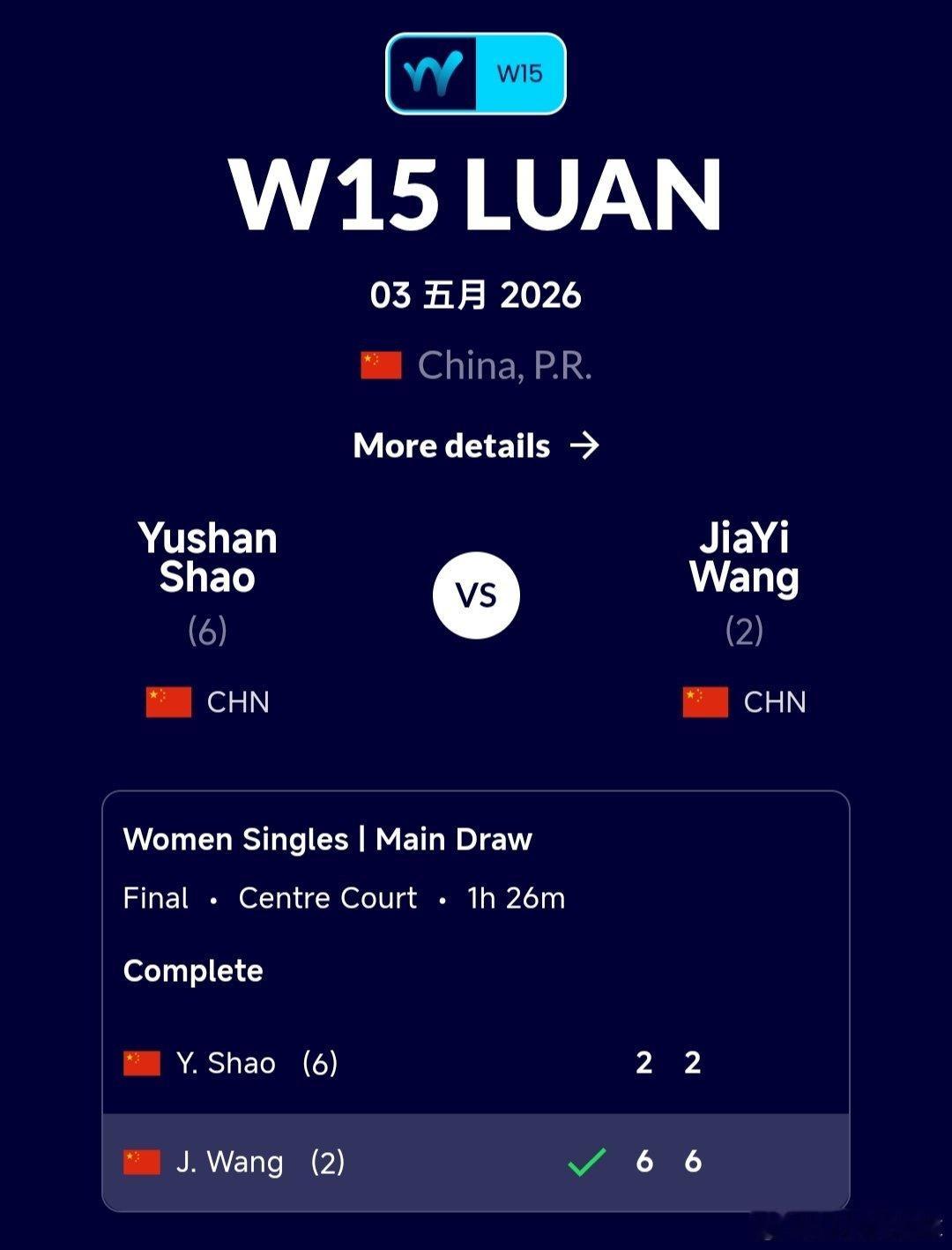 W15六安站🇨🇳女单决赛王嘉怡🇨🇳6-2/6-2战胜邵羽杉🇨🇳，夺得