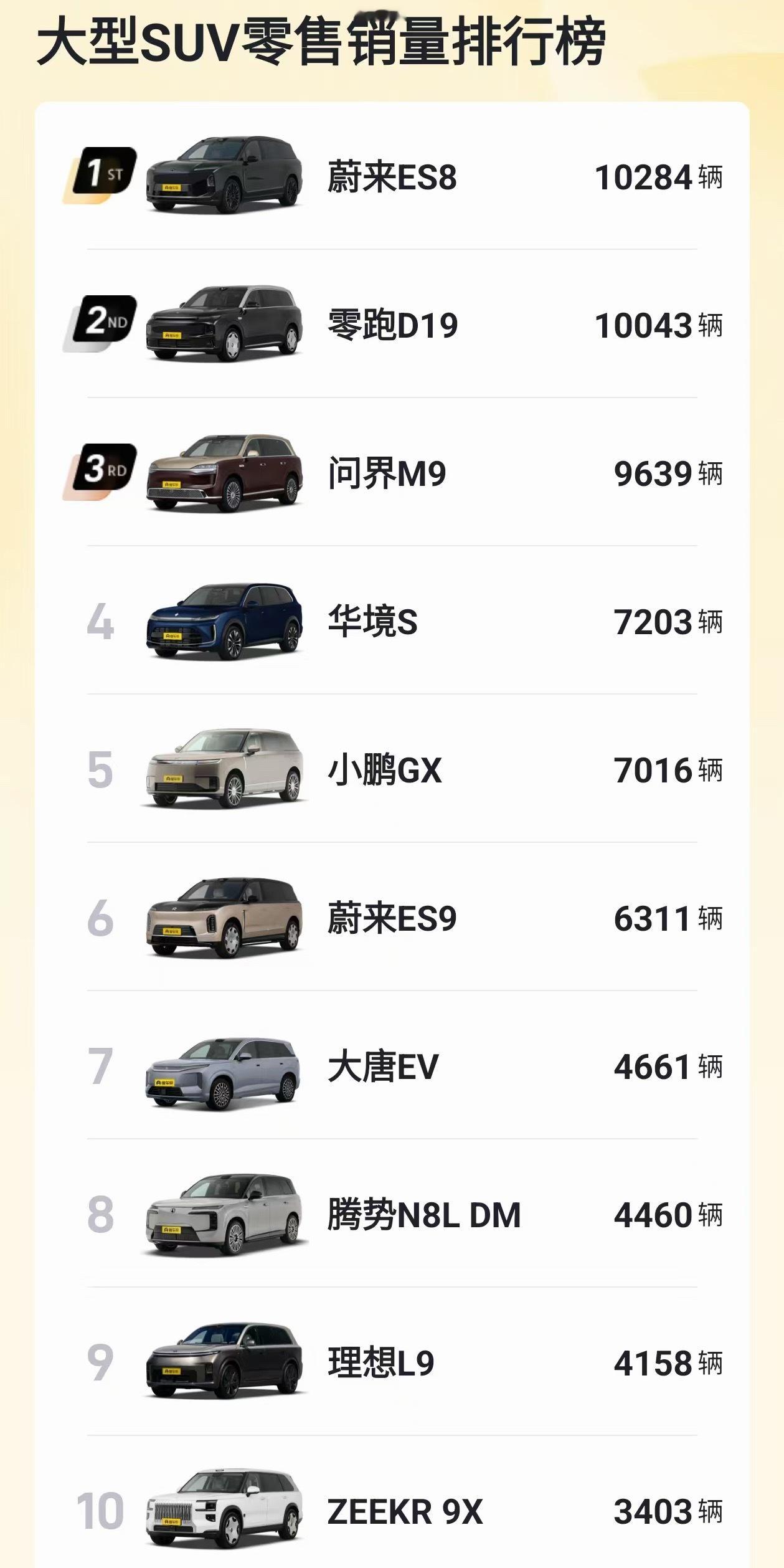 华境S，7月战报！汽场全开 全品类大型SUV TOP4插混大型SUV TOP1 