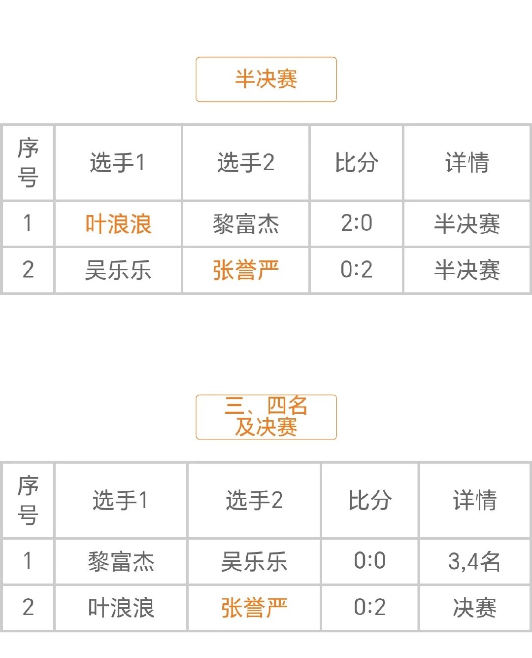 皇马2-0多特蒙德，欧冠决赛！卡瓦哈尔和维尼修斯建功，第15座欧冠奖杯到手！安切