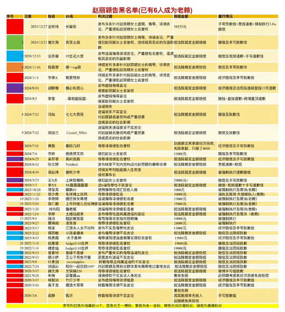 多方侵权赵丽颖未道歉被公告 ｜ 赵丽颖  支持赵丽颖维权！无论是侵权还是造谣一个