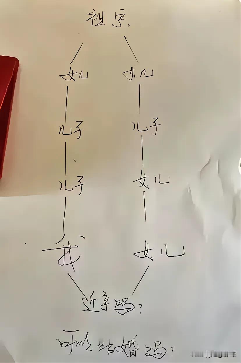 麻烦大家帮忙分析分析，像这种情况可以结婚吗？