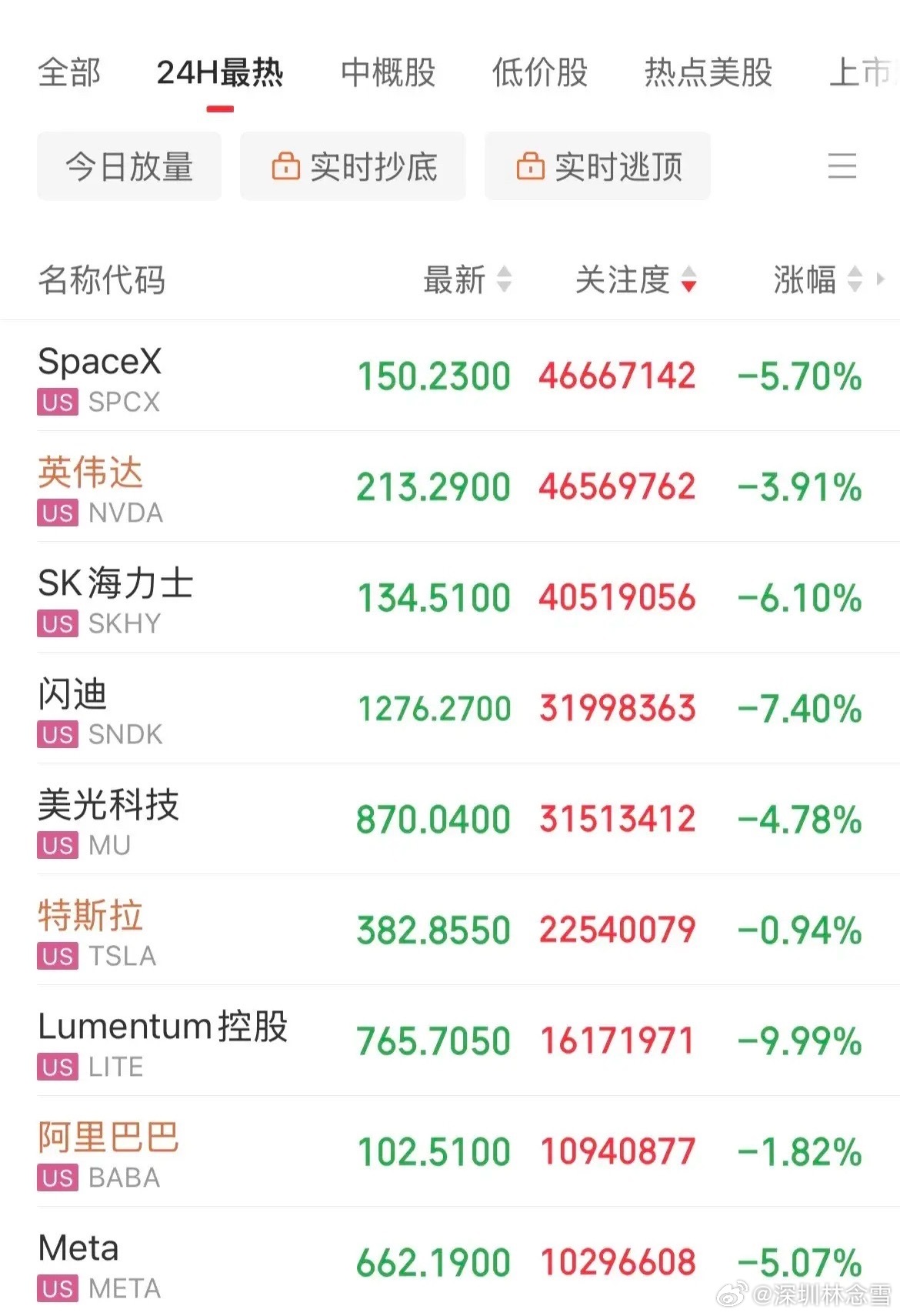 看看这个，洗洗睡吧！晚安！睡个觉明天好血洗了美股 ​​​