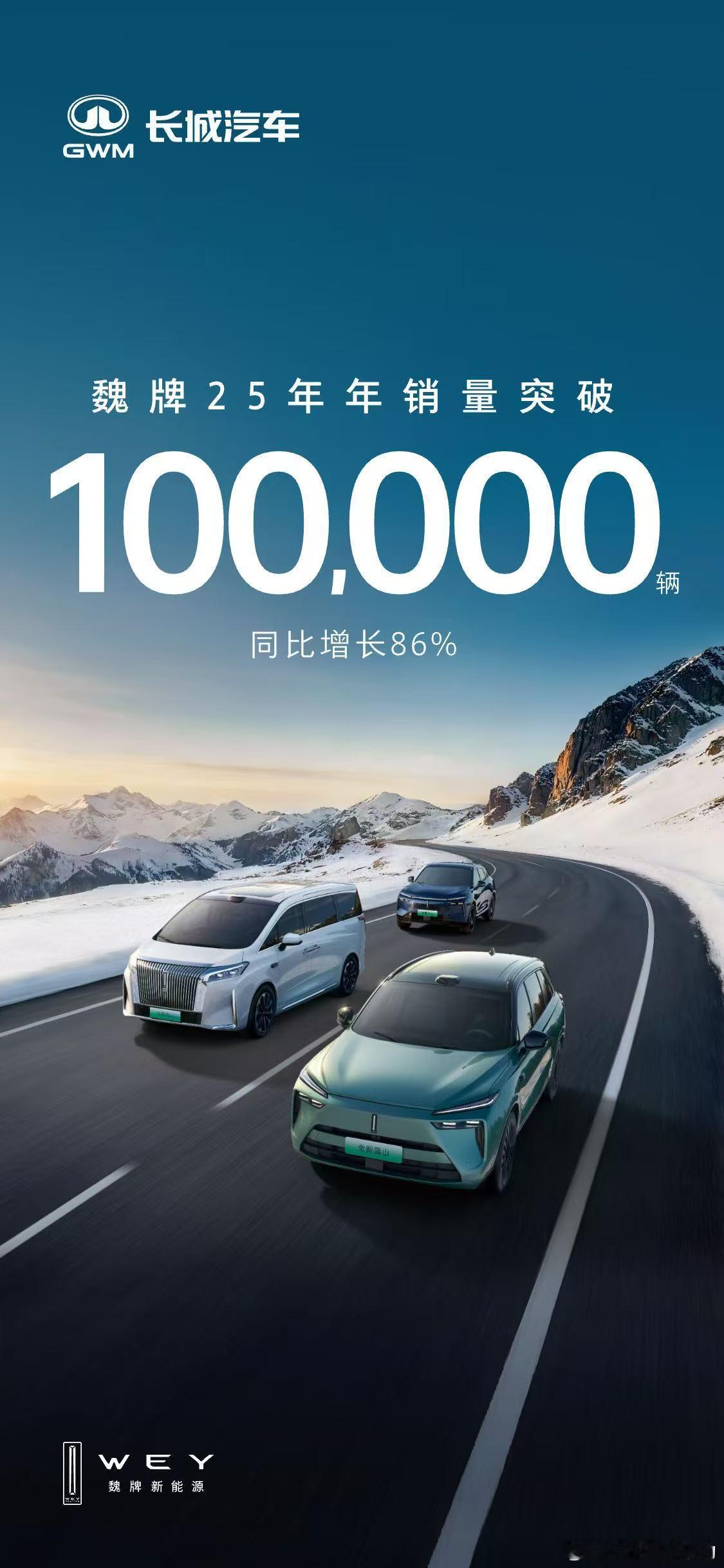 魏牌2025年12月销量12,899辆，年度新高，同比增长83%。魏牌2025年