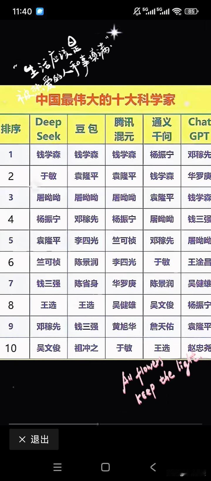 到底谁才是榜单的鳌头人物？几个版本相互比较，权衡琢磨一番，按照少数服从多数的原则
