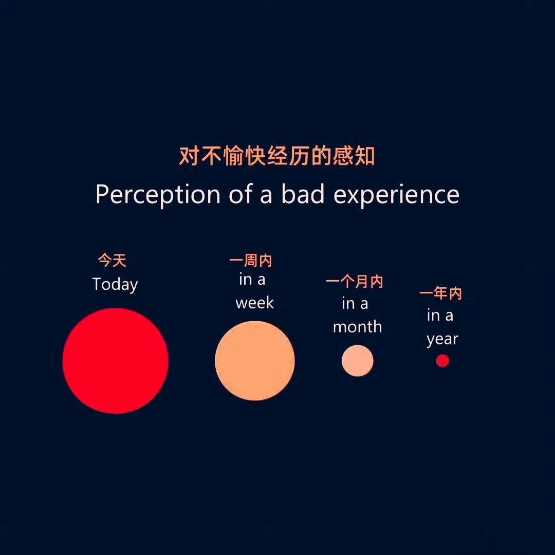 是的，你以为特别刻骨铭心当下没办法活下去的痛苦即使没有被解决掉，但过很久想起来仿