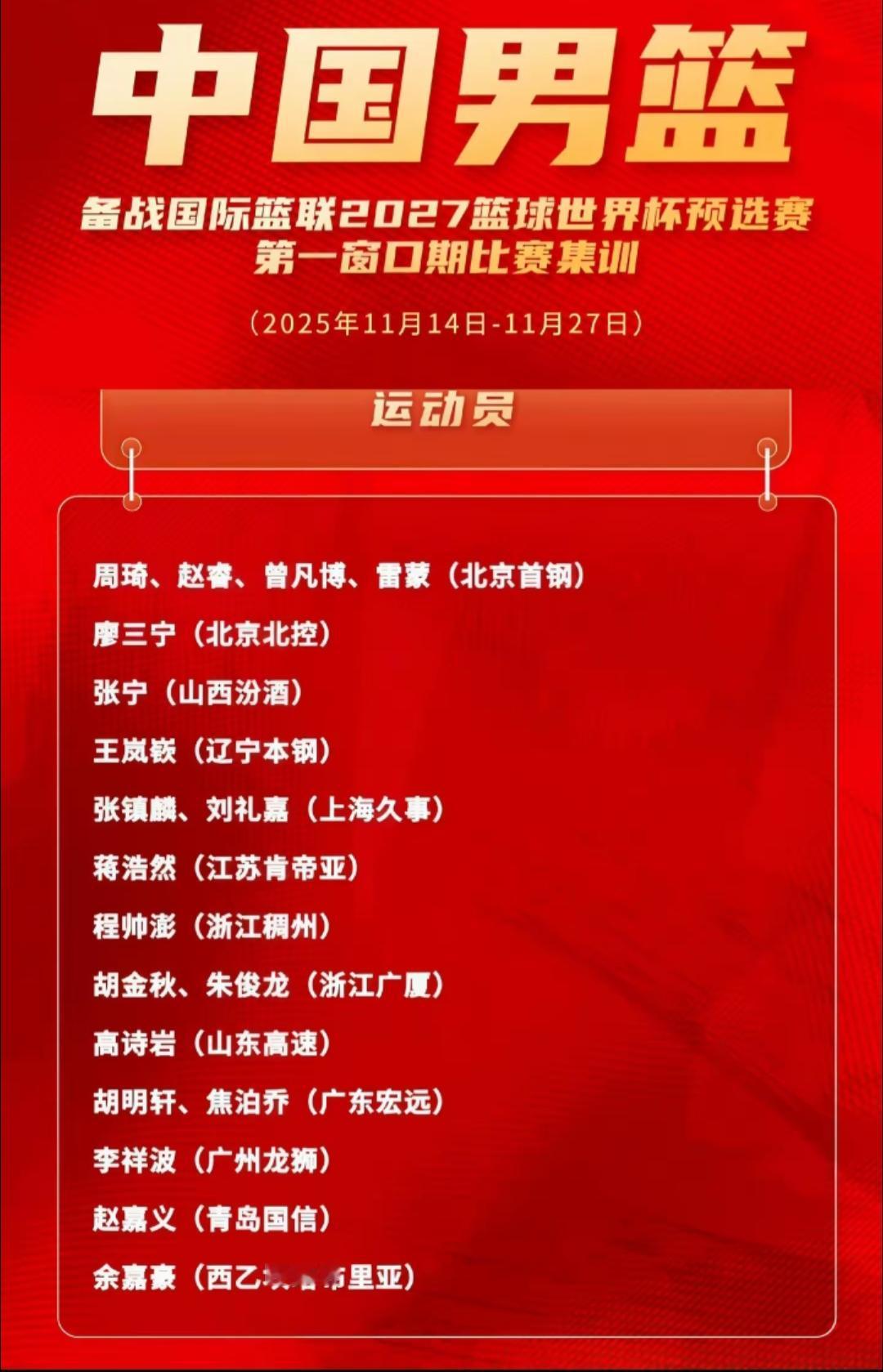 中国男篮再集训，
以备战月底的世预赛，
球员名单有国内第一人周琦，
有因伤缺席亚