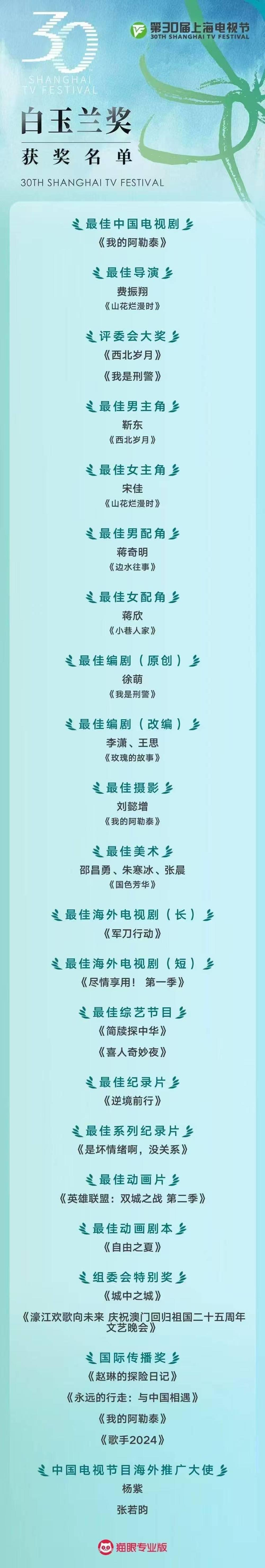 想要拿奖，除了实力，还要有其他。

第30届上海电视节白玉兰奖颁奖典礼已经结束，