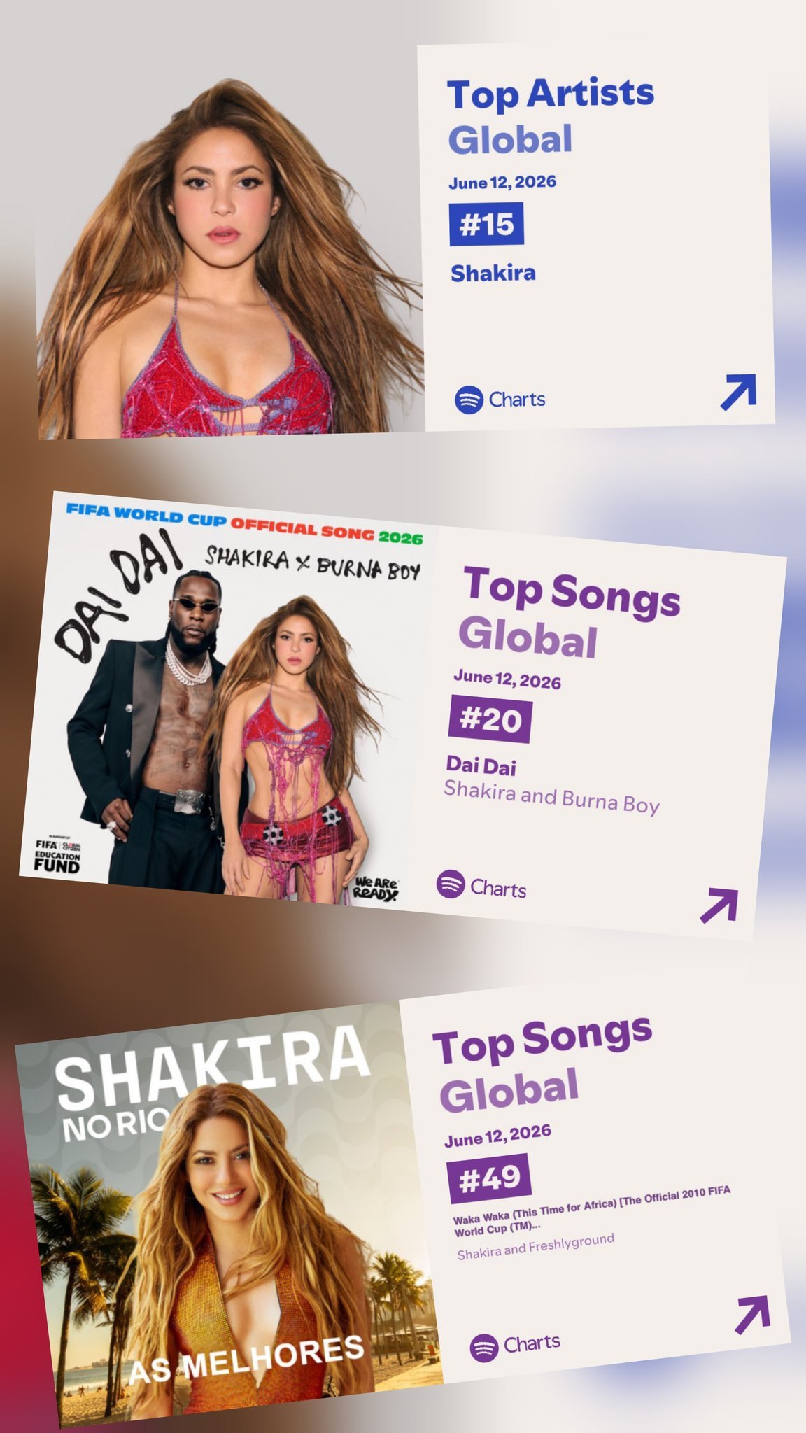 世界杯效应，Shakira 3首世界杯单曲均打入Spotify日播前百20. D