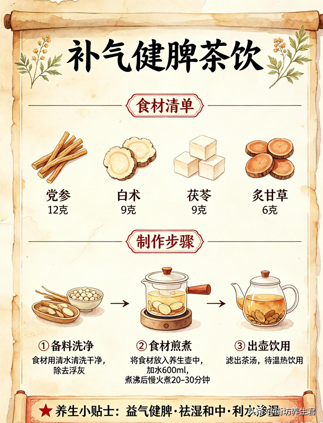 补气健脾茶饮：益气健脾，祛湿和中，利水渗湿。