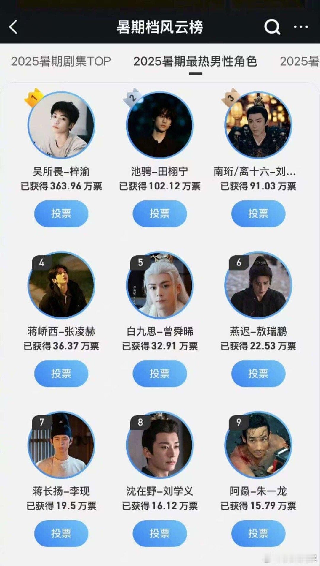 2025暑期最热男角色前三名2025暑期最热男性角色前三名2025暑期最热男角色