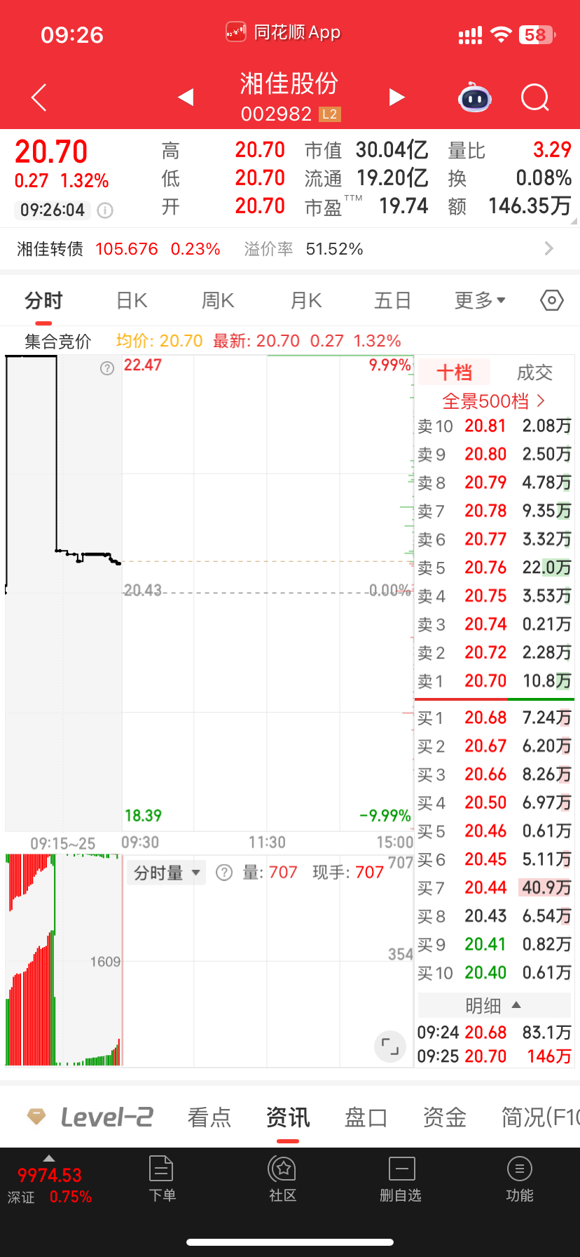 🐔高开想搞事情吗 ​​​