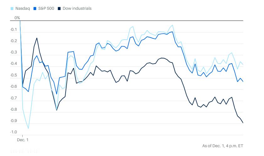 201市场综述：美股12月开局不利全面下跌，分析师寄希望于圣诞行情，白银高歌猛进