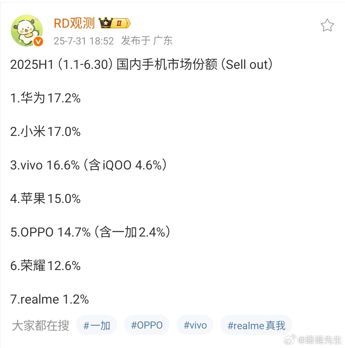 中国手机市场上半年成绩：华为、小米势均力敌，vivo紧随其后。 ​​​