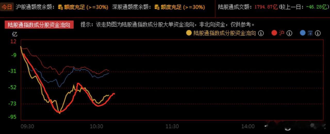 又是逢低吸筹的戏码，美联储按兵不动，A股继续震荡蓄势
      隔夜美联储继续