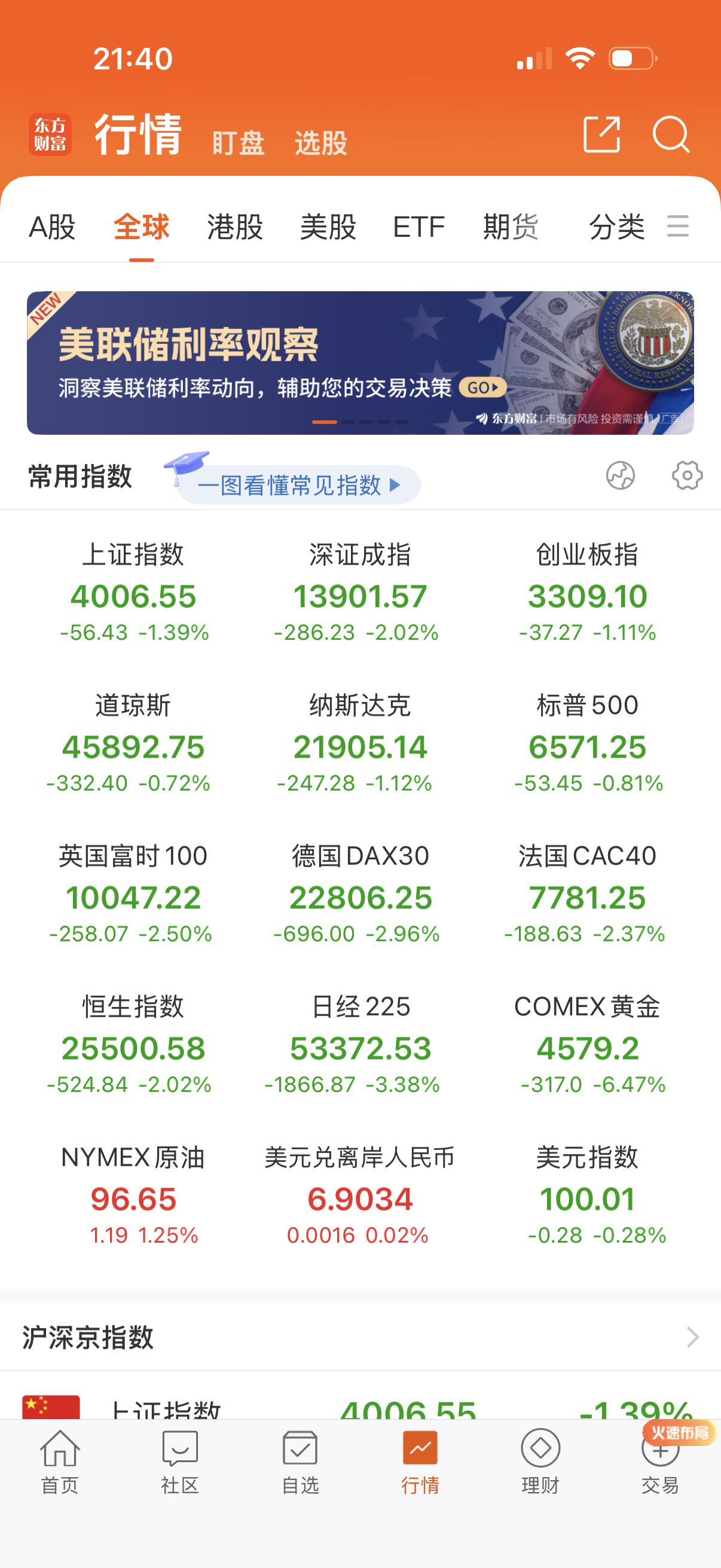 英，德，法都大跌，美股跌幅不大，但就这么跌明天老A怎么办？ 