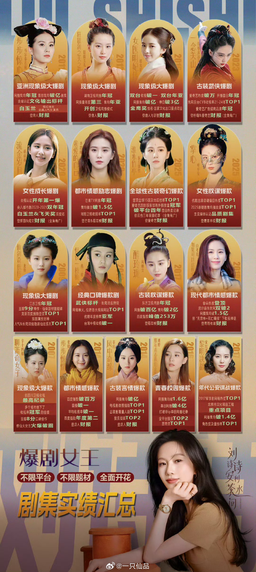 扛剧、爆剧女王刘诗诗实绩图，牛掰 