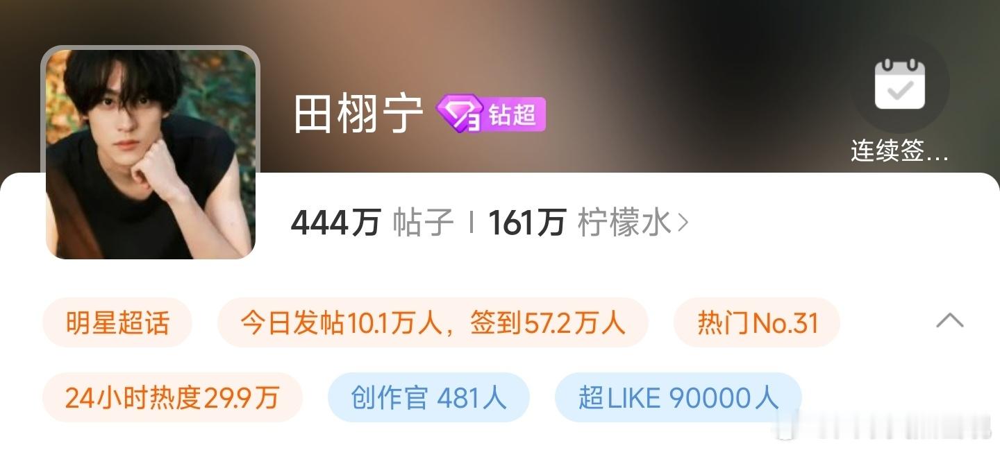 田栩宁超like已破9万🔥每天都在刷新纪录，已经连续8天超like涨幅第一📊
