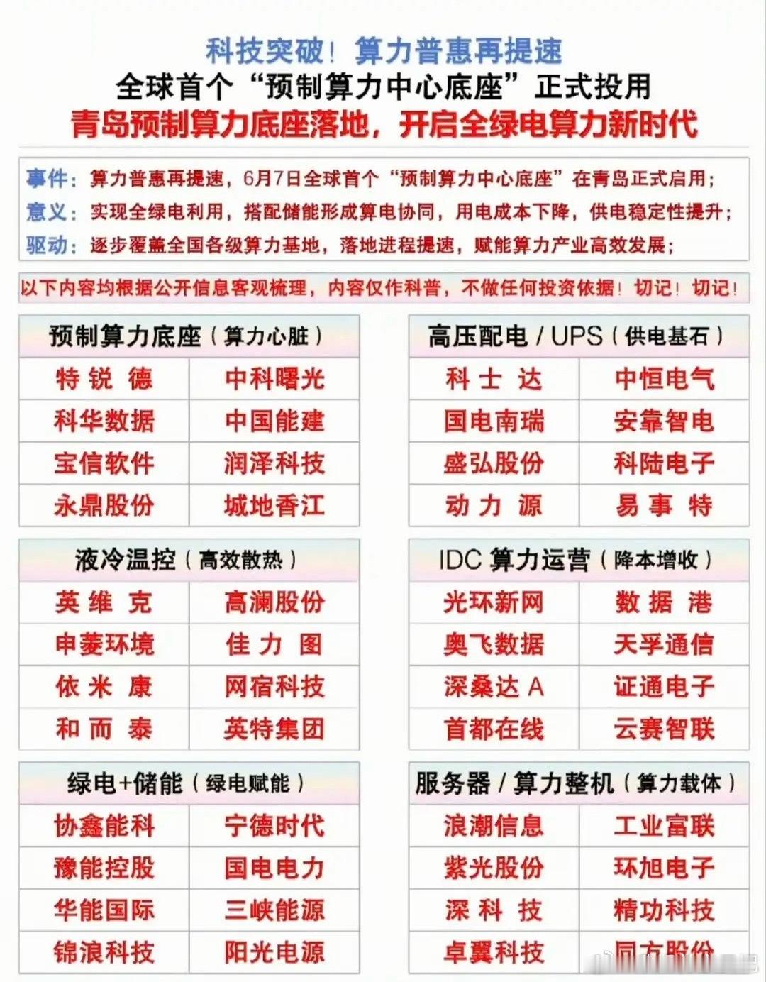 全球首个预制算力底座落地！全绿电算力产业链24只核心龙头梳理！个股梳理分析1 特