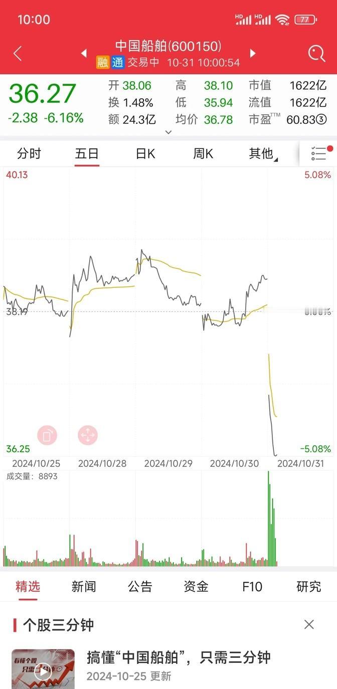 中国的股民真的挺不容易的。就说这中国船舶吧，明明是个国字号的大厂，全球数一数二的