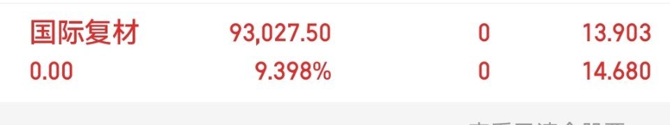 国际复材岀局了 