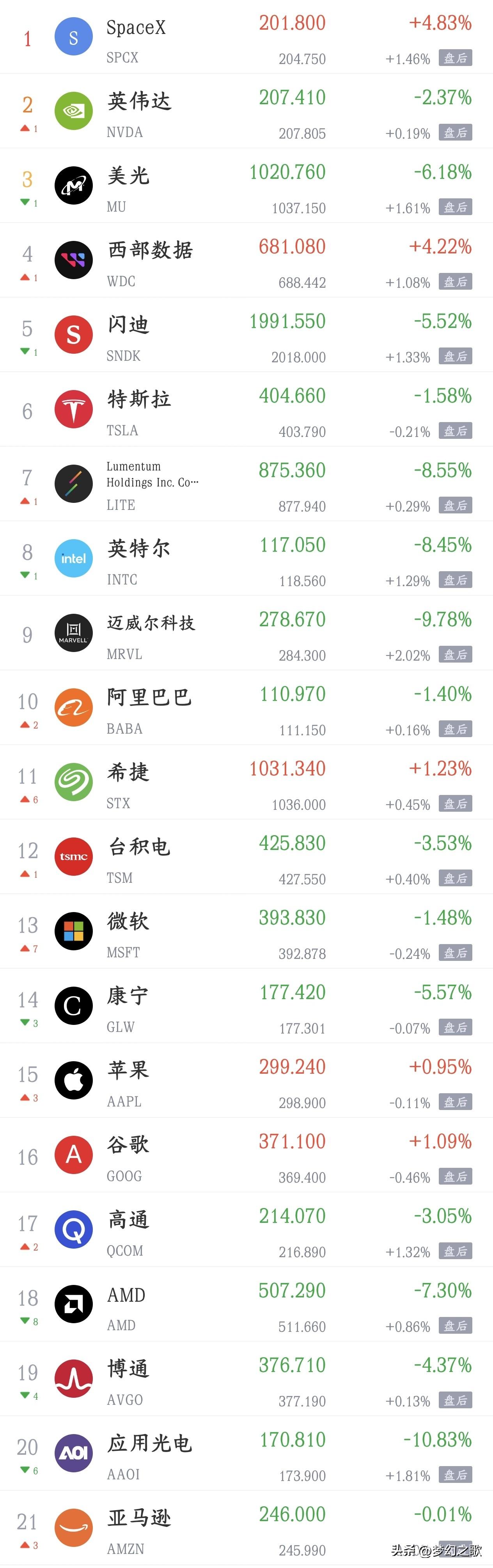 今天将会影响A股走势的利好，利空消息汇总
利好消息
1.国家发改委召开座谈会，“