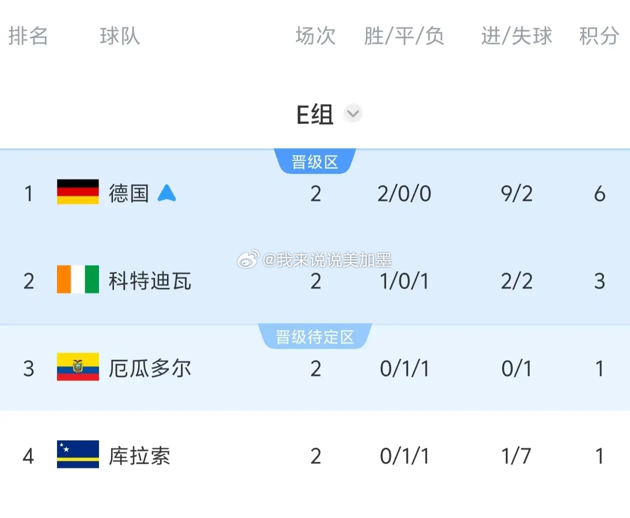 2026年美加墨世界杯库拉索VS科特迪瓦世界杯预测 更多精彩内容来👉👉瘸豪重