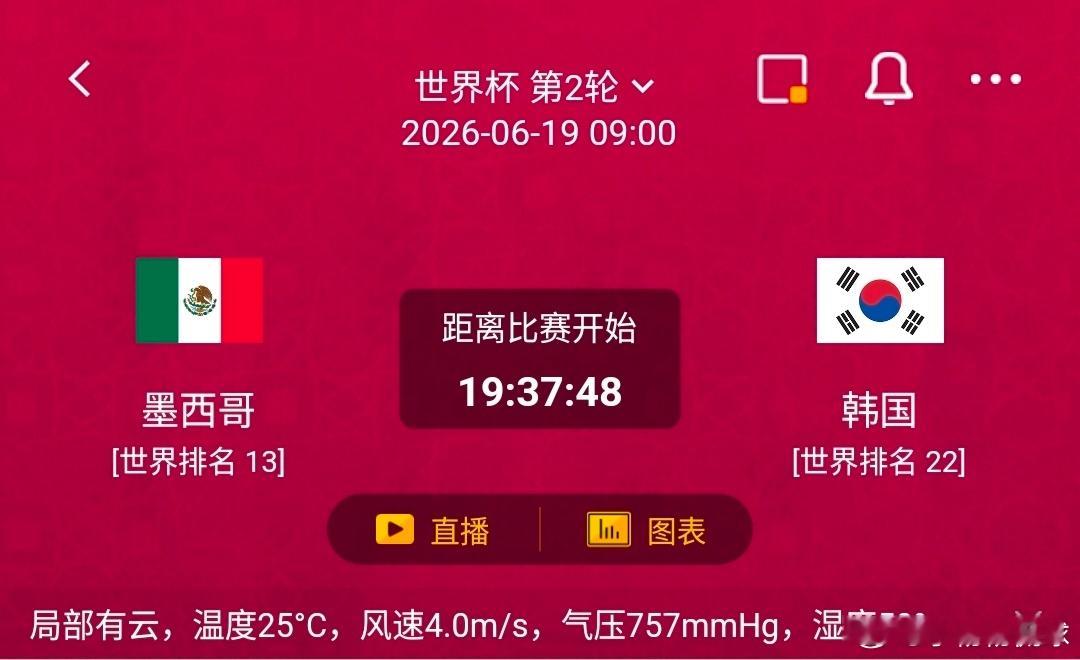 墨西哥 VS 韩国1️⃣、墨西哥利好：世界杯小组赛出线能力极强，首轮零封状态在线