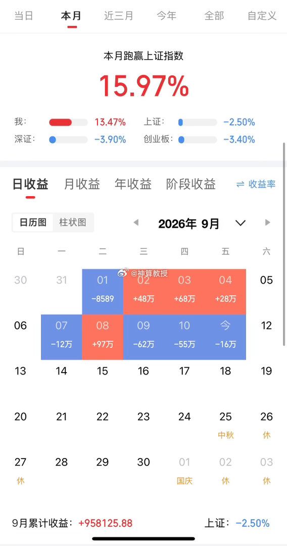 收盘实盘分享：9月第5个交易日，今天吃面！本月目标300个！割了：江天化学，买回