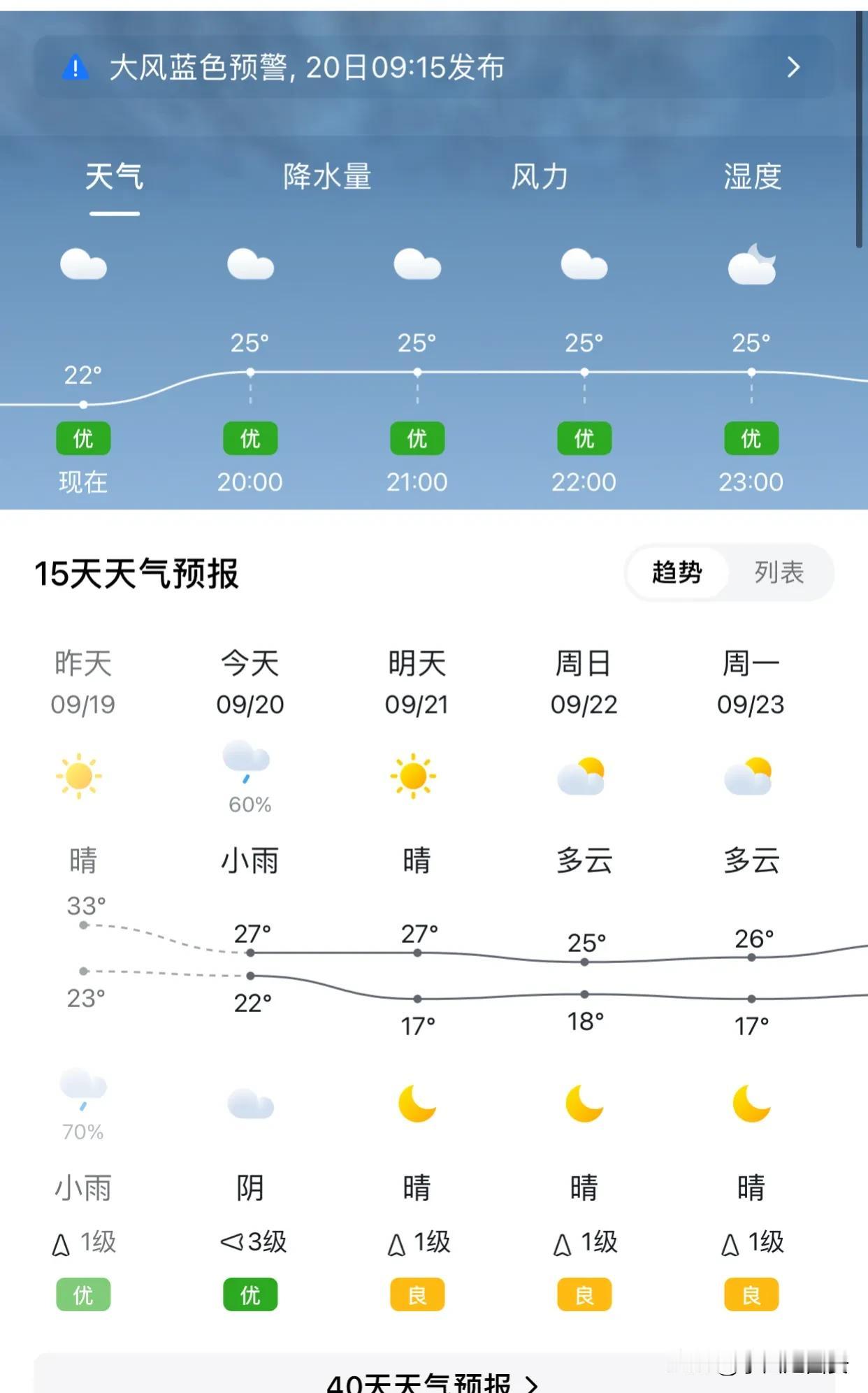 9月20日西安天气断崖式降温

昨天下午西安体感温度还36度

今天下午体感温度