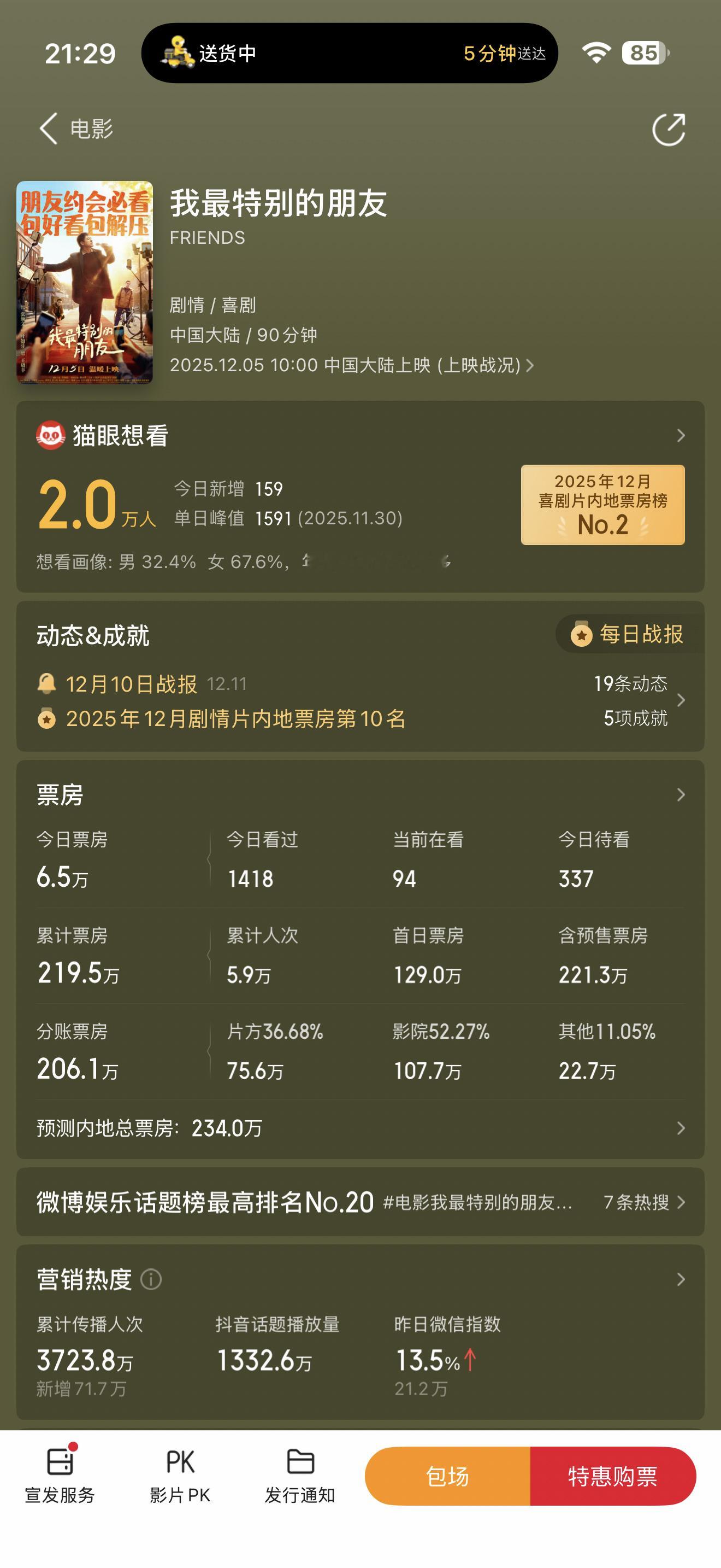 我最特别的朋友票房由张颂文主演， 近些年最烂的电影以206万票房收场。 如果不是