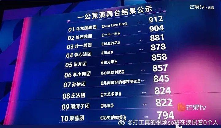 萧蔷团比李小冉阚清子团强多了一公目前最吃亏的应该是曾沛慈组和张月组，两组实力都还