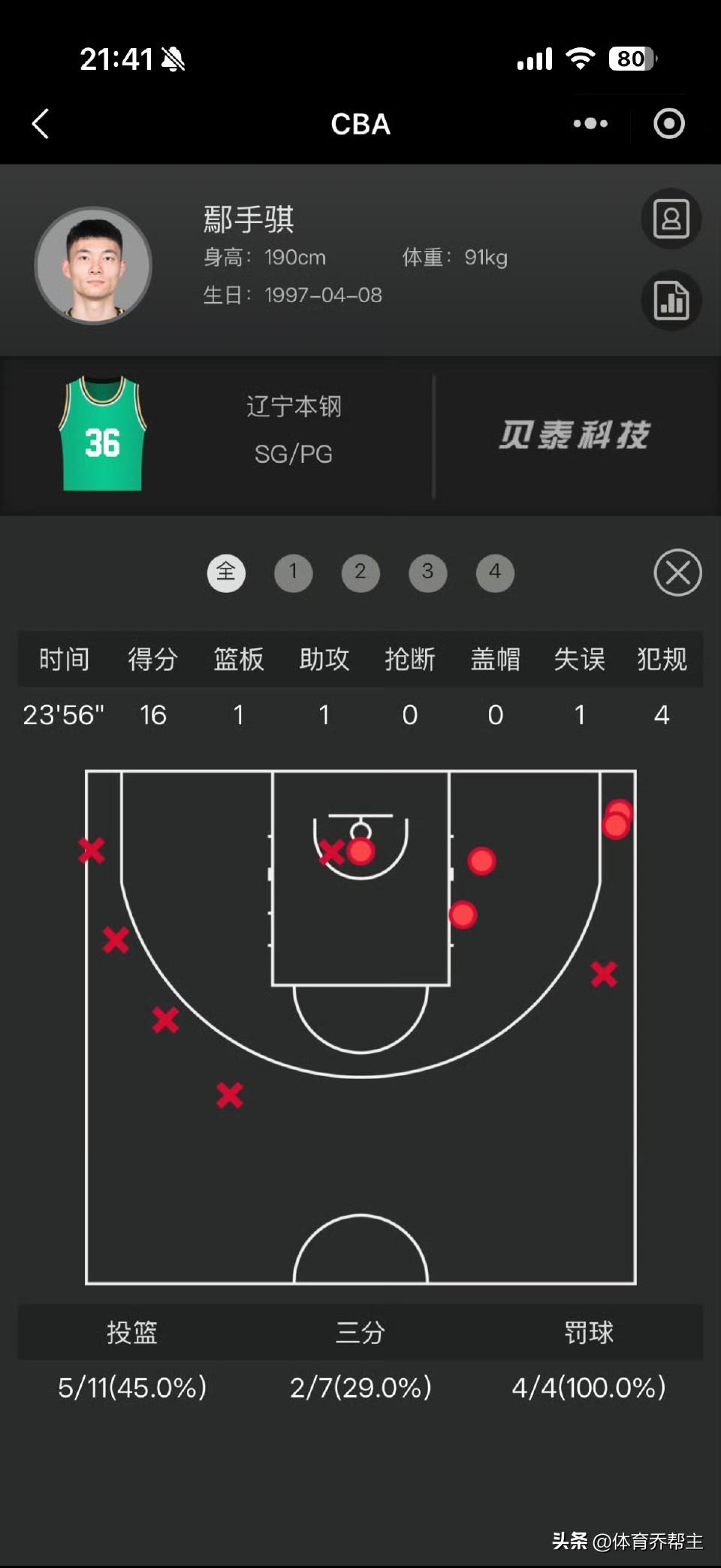 是手帝职业生涯首次全队得分最高？我去查查官网