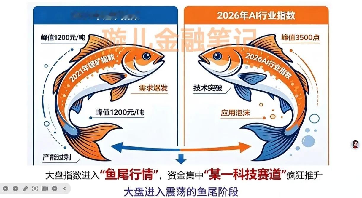 别再瞎炒AI！碳基看硅基，一眼看透这轮超级周期的底牌，根本不是泡沫 