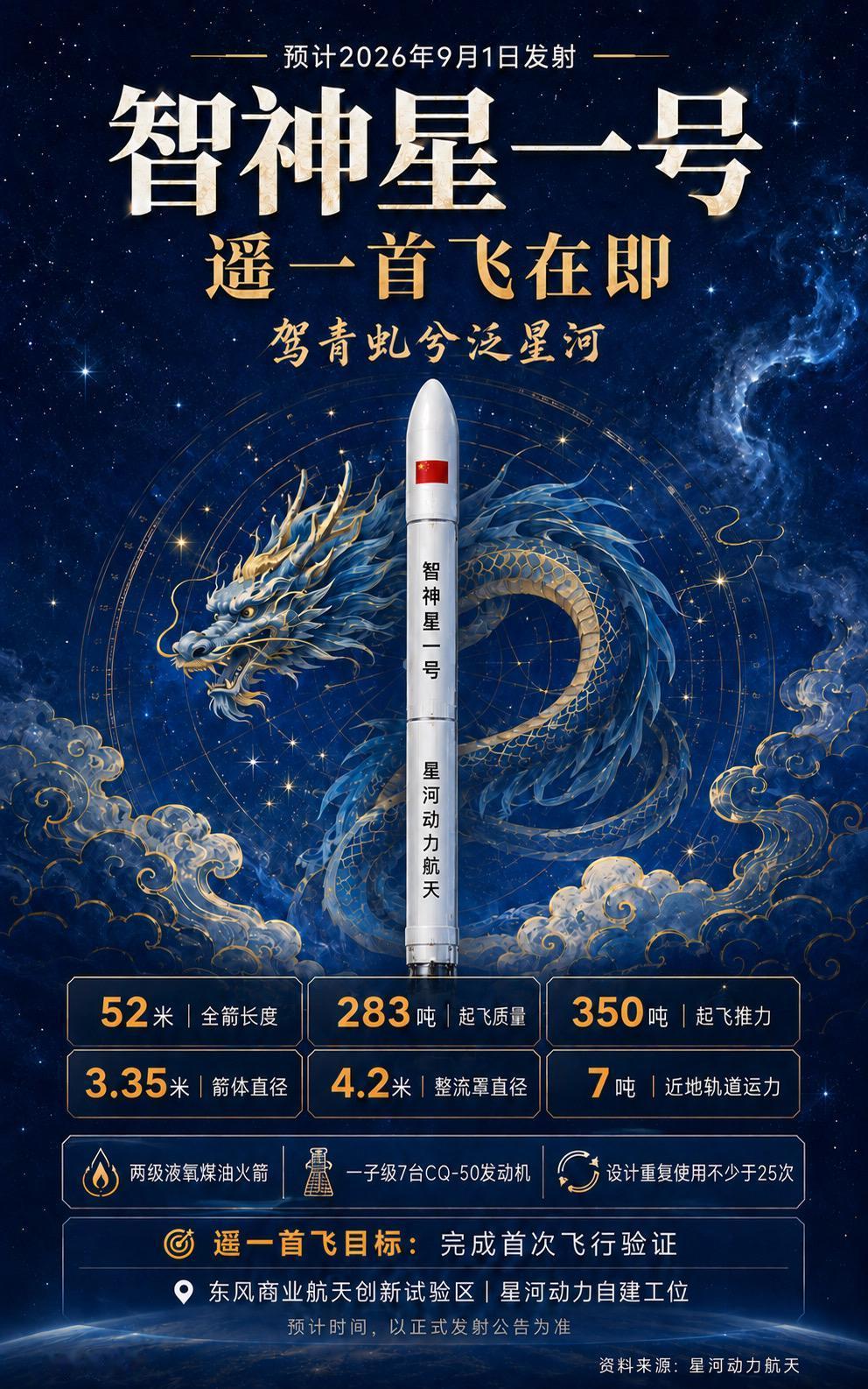 星河动力的智神星一号遥一预计于9月1日在东风商业航天创新试验区首飞。

这是一型