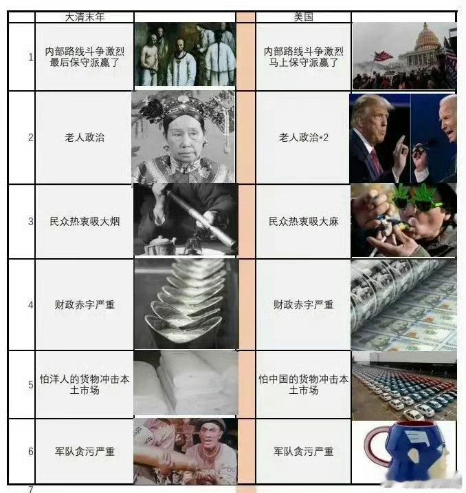 这么一对比，大清和美国还真像。 ​​​