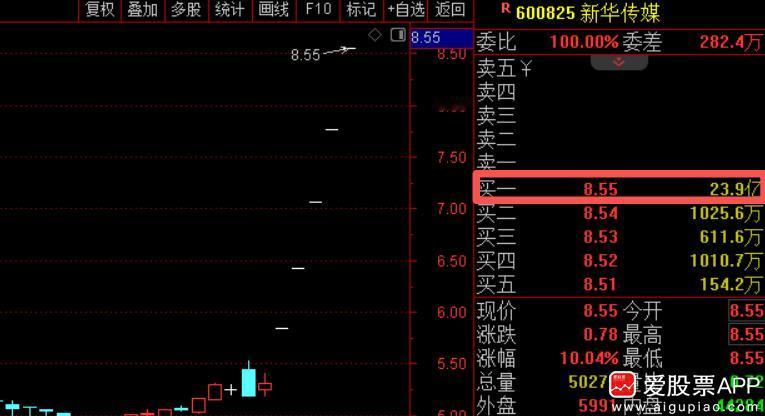 在内蒙新华、新华文轩后，上交所向5连板新华传媒下发监管函！这是坚决给“华字辈”降
