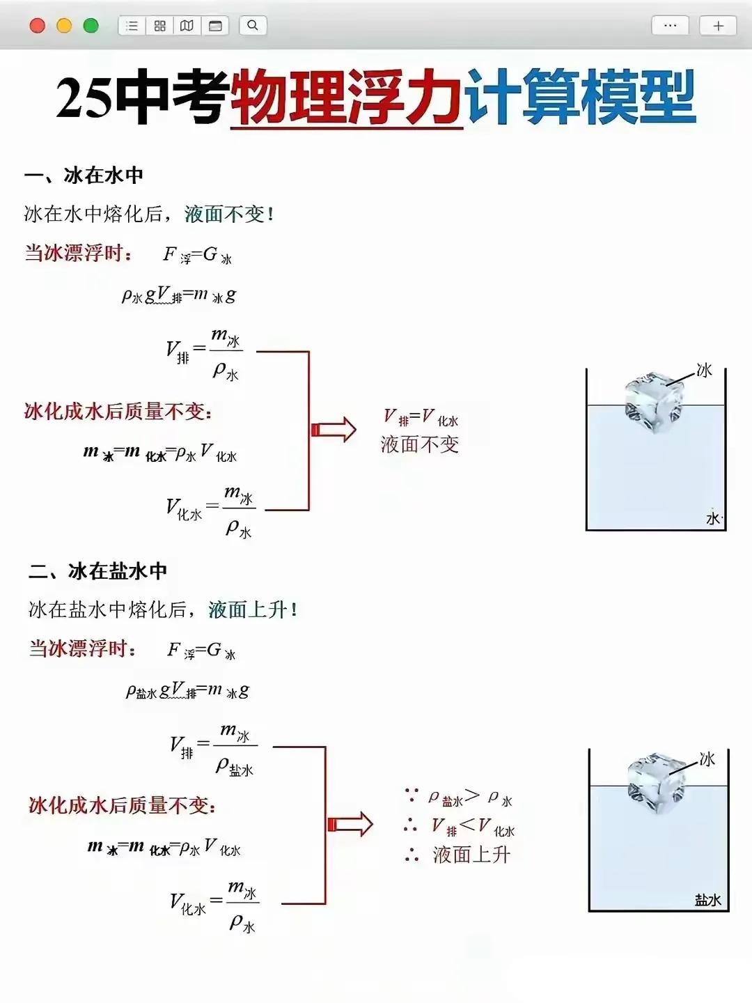 浮力计算题模型